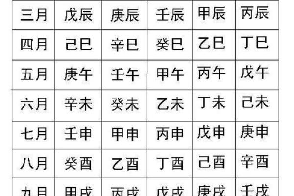 解析上篇生辰八字的主人性格、爱好及现状！