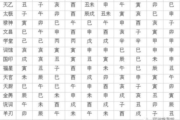 八字天狗杀