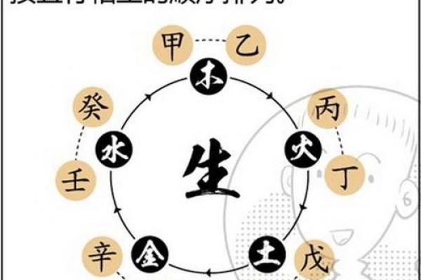 八字看什么人不吃苦,年轻人不吃苦