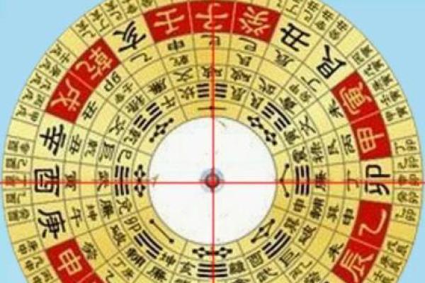 电子风水罗盘_电子罗盘和电子指南针是一种东西吗