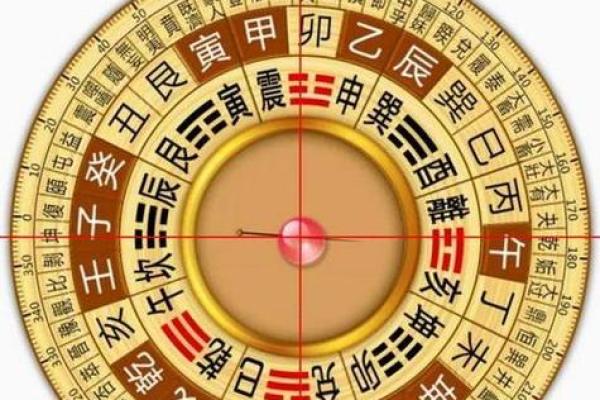 风水罗盘的正确使用方法。