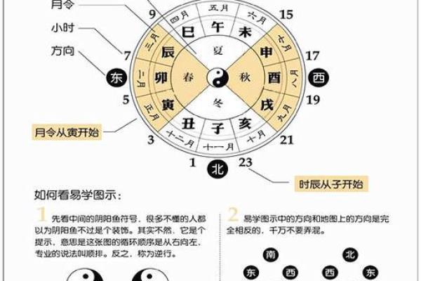 免费生辰八字配对