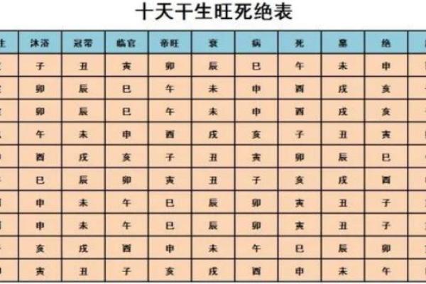 八字衰旺表