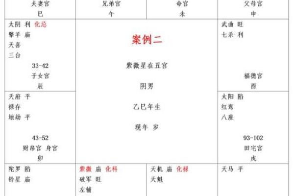 紫薇斗数怎么看夫妻婚后感情