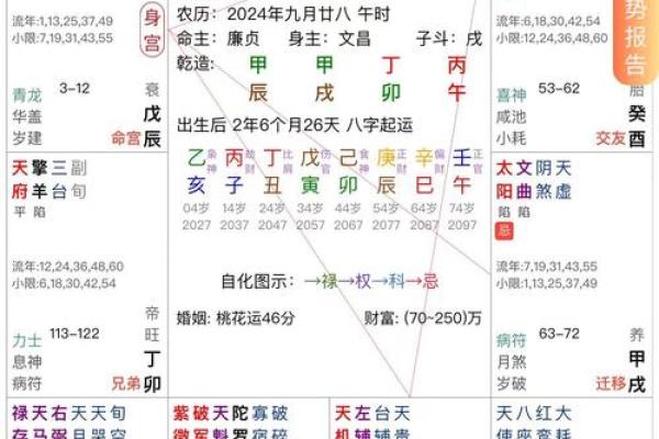 卜易居八字排盘免费,华易算命网八字排盘
