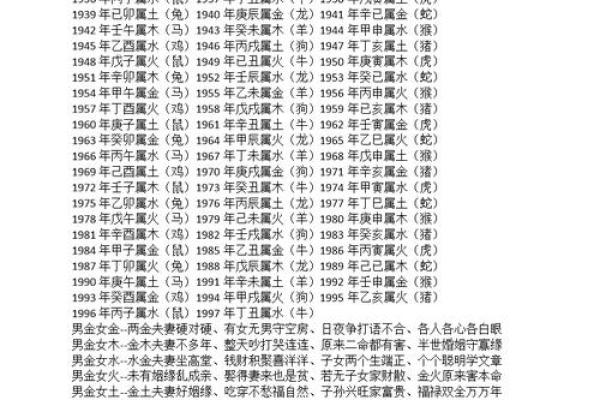 卜易居八字排盘免费,华易算命网八字排盘