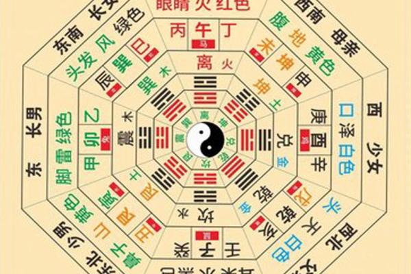 家人健康 风水