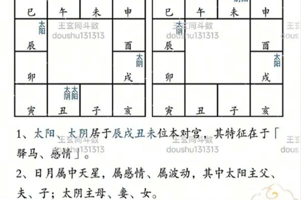 紫微斗数之交友宫与诸星，太阴星在交友宫是什么意思？