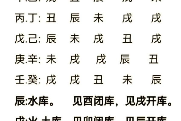 通过八字命理开财库，获得丰厚财富不是做梦