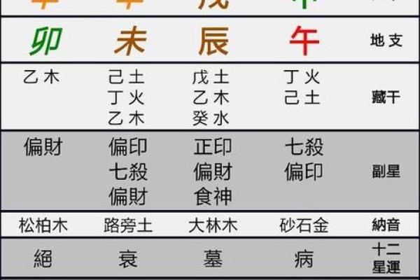 八字正印太多的女人,正印格女命长相