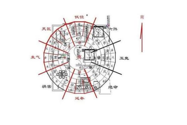 打井的深浅如何？有何风水讲究