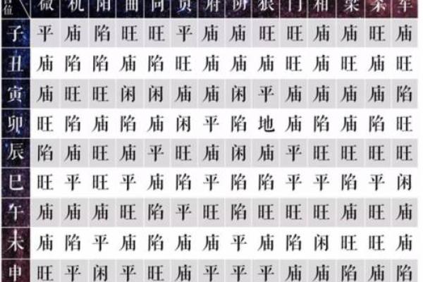 紫薇斗数生辰八字天干地支
