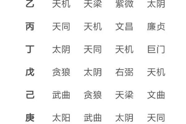 紫薇斗数生辰八字天干地支