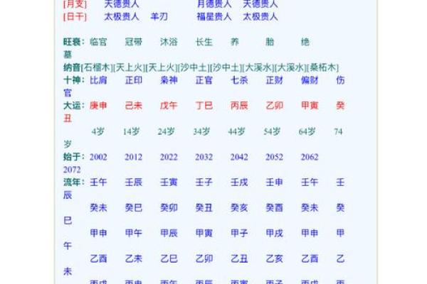 八字羊刃格