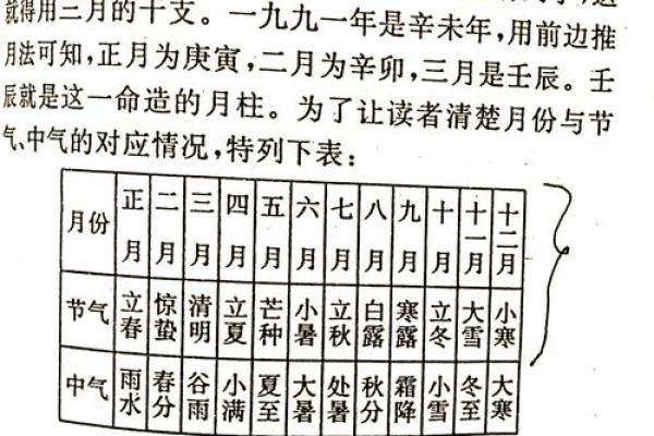 如何化解八字月令逢冲的影响？