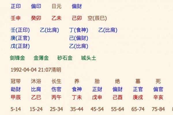 八字看自己哪种命 生辰八字看属于什么命