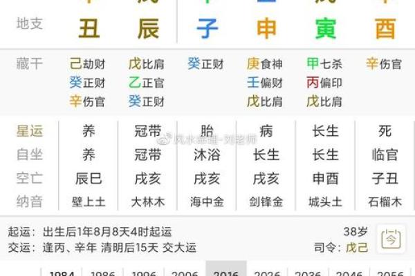 八字看自己哪种命 生辰八字看属于什么命