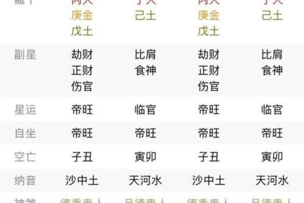 查八字喜忌