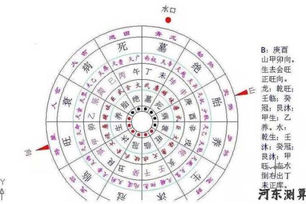 房子风水上有水井好吗
