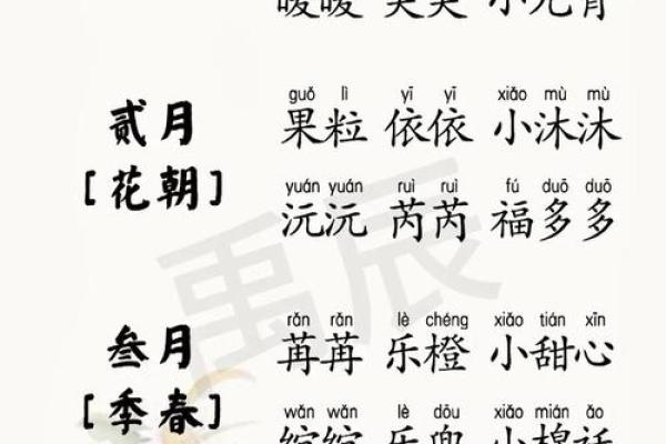 生辰八字测名字打分