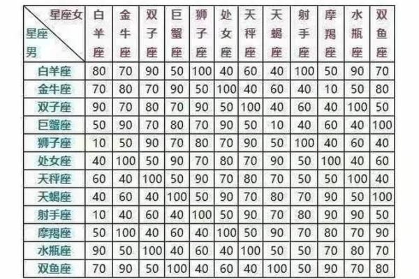 爱情姓名配对素材情侣版 爱情配对姓名指数测试？