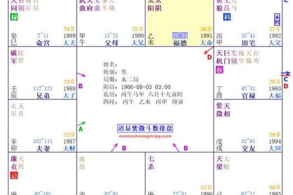 紫薇斗数夫之疾