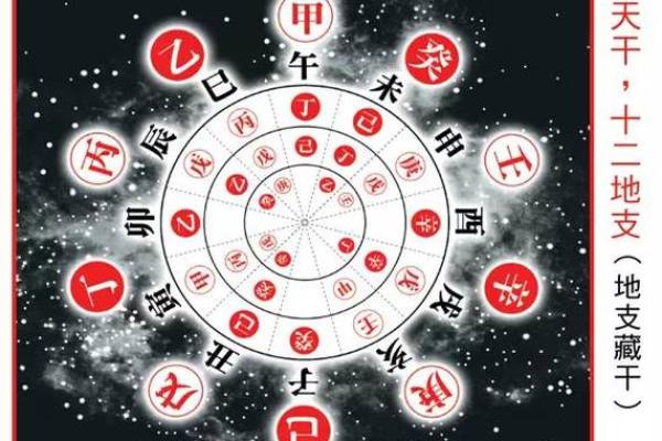 出生日期八字