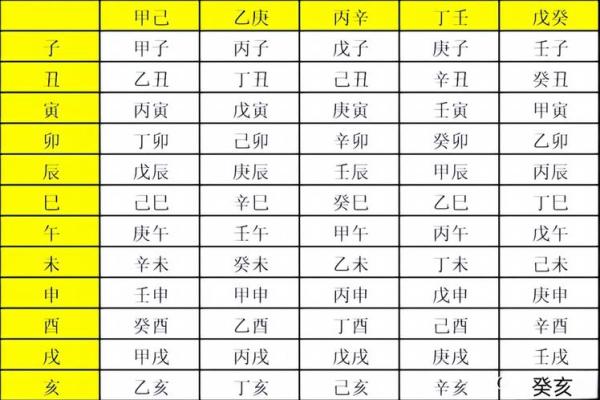 八字干支查询
