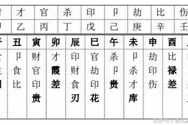 伤残的八字命倒,残疾人八字命理特征