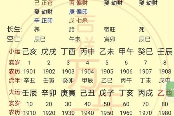 为什么八字格局高就好