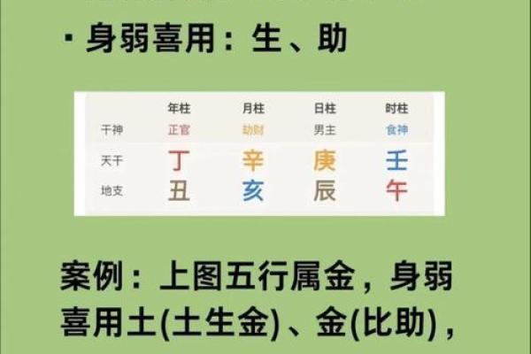 如何看八字喜用神