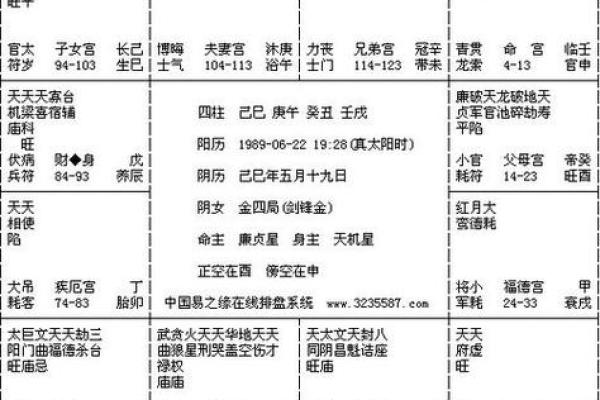 紫微斗数里怎样查小限视频 紫微斗数如何看大限？