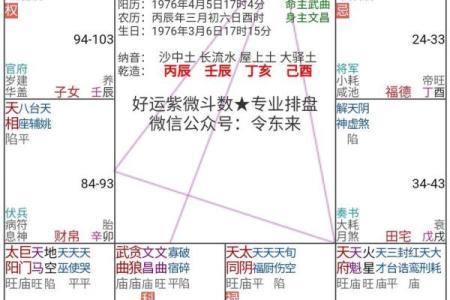 紫薇斗数怎么看流年婚期