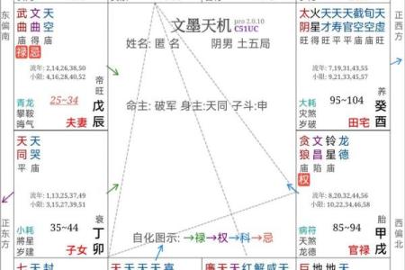 紫薇斗数空劫星