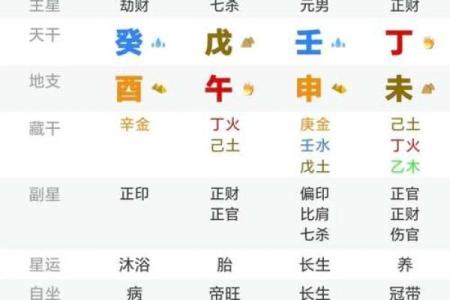 八字四柱犯童子很严重 在几个月的时候就会早死