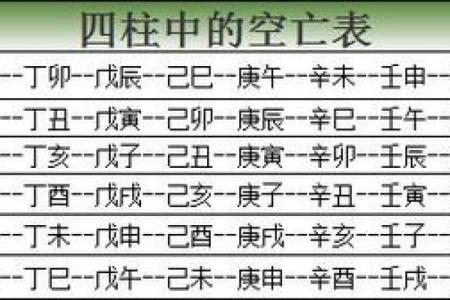 八字空亡是什么意思,八字怎么看空亡表