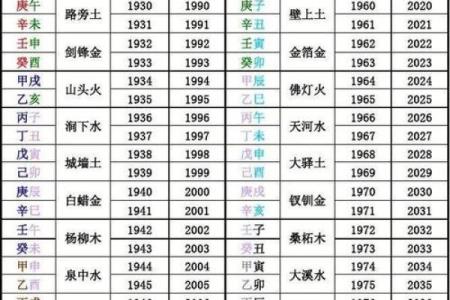 如何知道自身八字缺啥