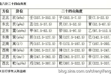 元享利贞免费算命