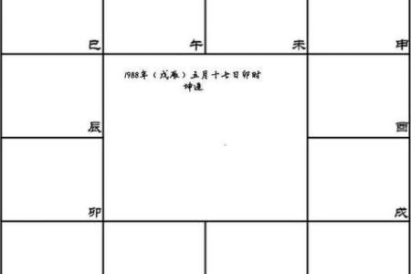 紫薇斗数各宫位