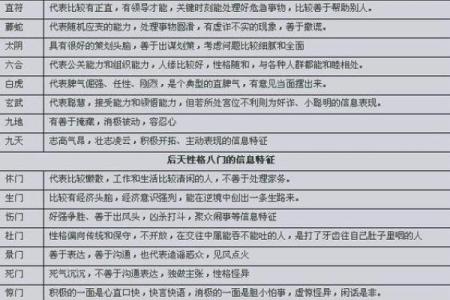 风水知识 如何用八字分析性格