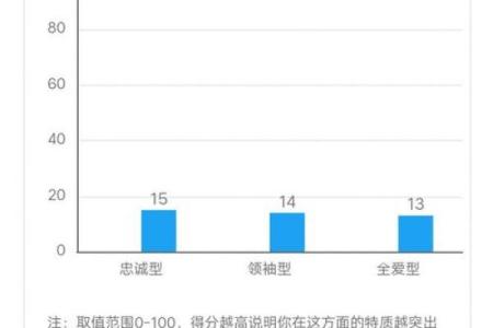 李彪的身辰八字性格分析及命运解析