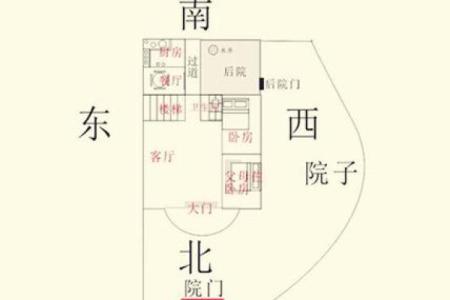住的房子风水视频解说
