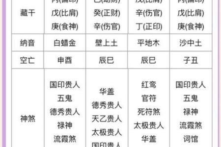 五行八字相克
