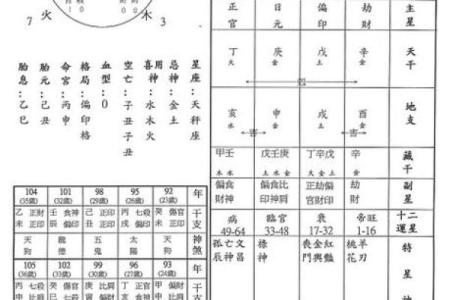 生辰八字算法教学
