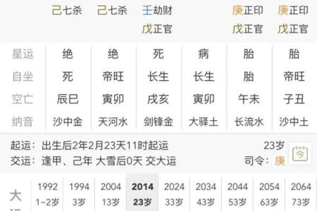 八字衰旺表
