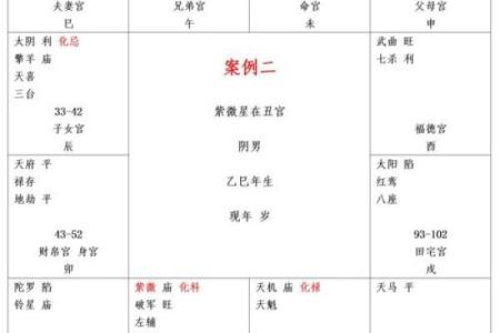 紫薇斗数怎么看夫妻婚后感情