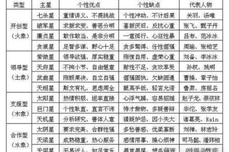 紫薇斗数48