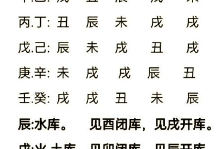 通过八字命理开财库，获得丰厚财富不是做梦