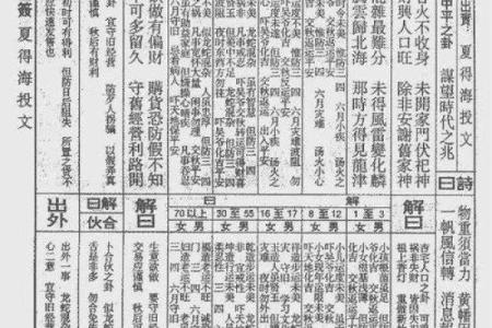 太上灵签55签解签详解