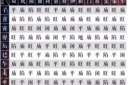 紫薇斗数生辰八字天干地支